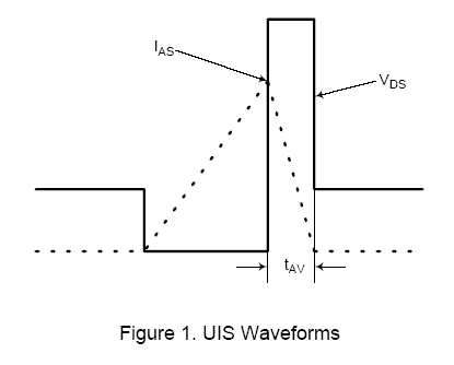 場效應晶體管的崩潰效應