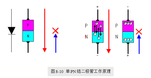 場效應管，使用優勢