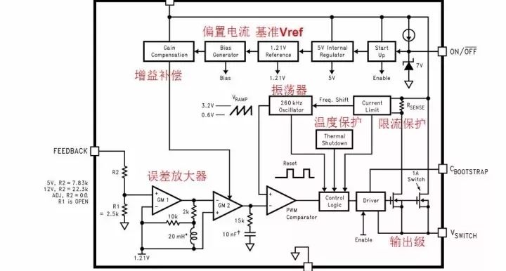 電源芯片內部設計
