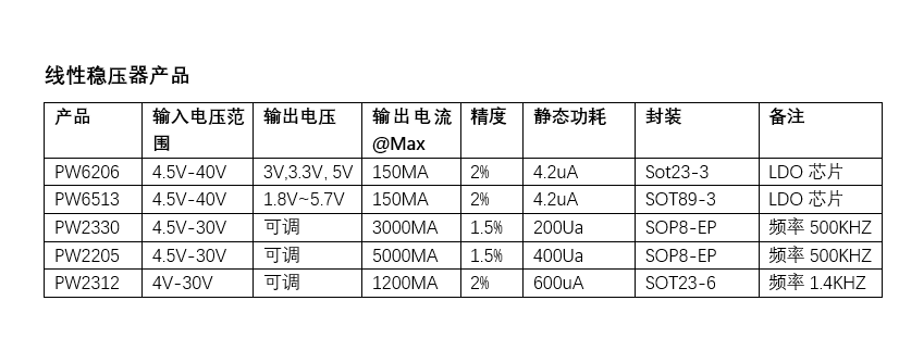 24V轉5V穩壓芯片