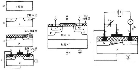 MOSFET切換速度 開關速度