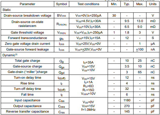 場效應管參數對照表