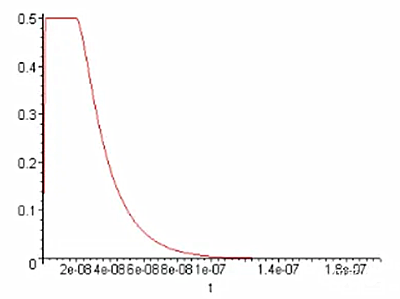 mos管的驅動電阻