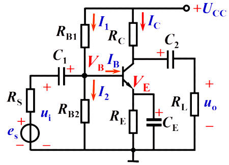 放大電路的靜態(tài)工作點